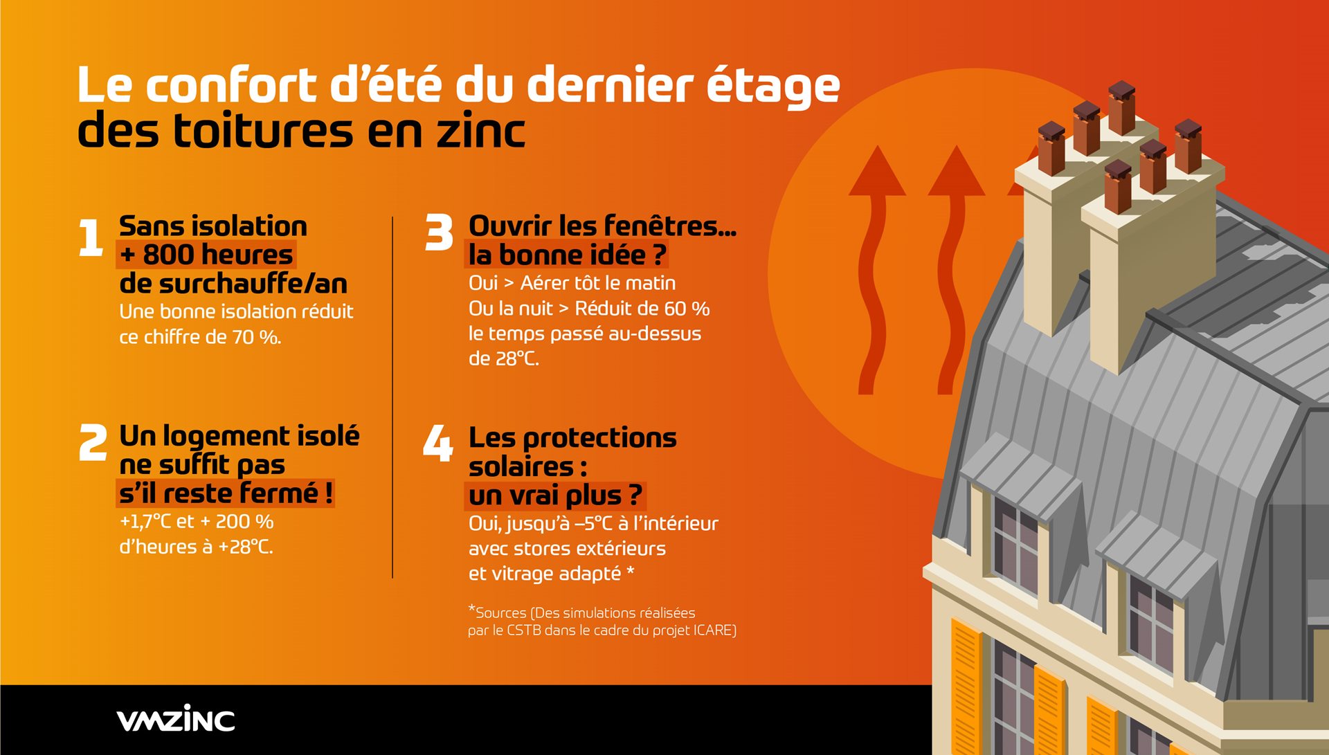 00_INFOGRAPHIE_CONFORT-ETE-HORIZONTAL-(1).jpg 00_INFOGRAPHIE_CONFORT-ETE-HORIZONTAL-(1).jpg