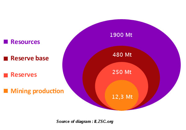 Resources_EN