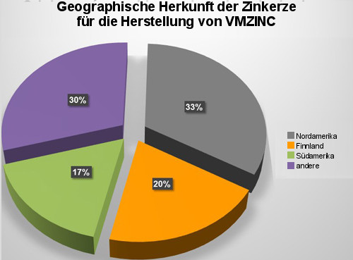 Geographic-origins-of-zinc-DE