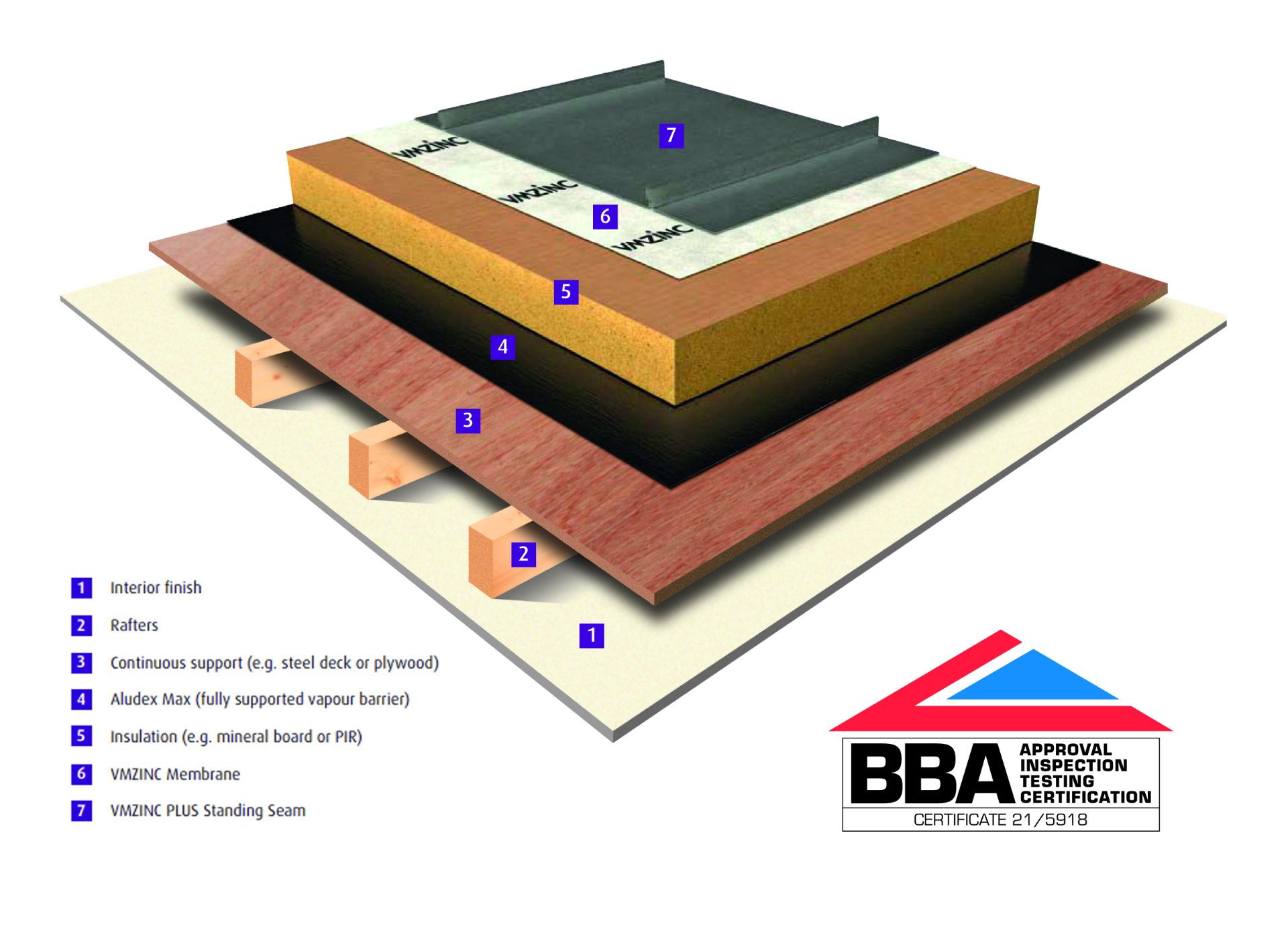 build up structural roof vmzinc